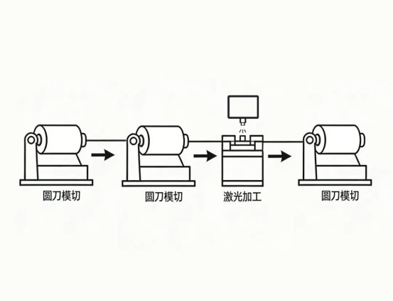ZJ112-D-CS-QR ロータリーダイカットと統合されたレーザー制御システム